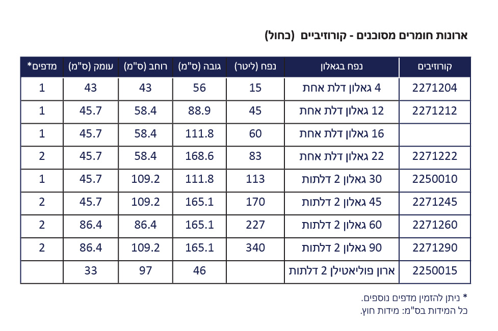 טבלה